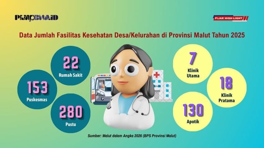 faskes desa dan kelurahan