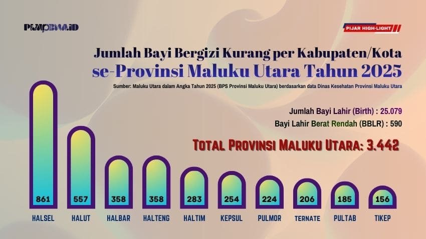 infografis bayi kurang gizi
