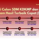 seleksi manajer kdkmp