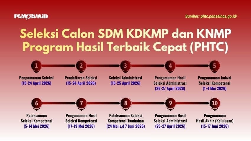 seleksi manajer kdkmp