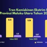 miskin ekstrem 2021 2024