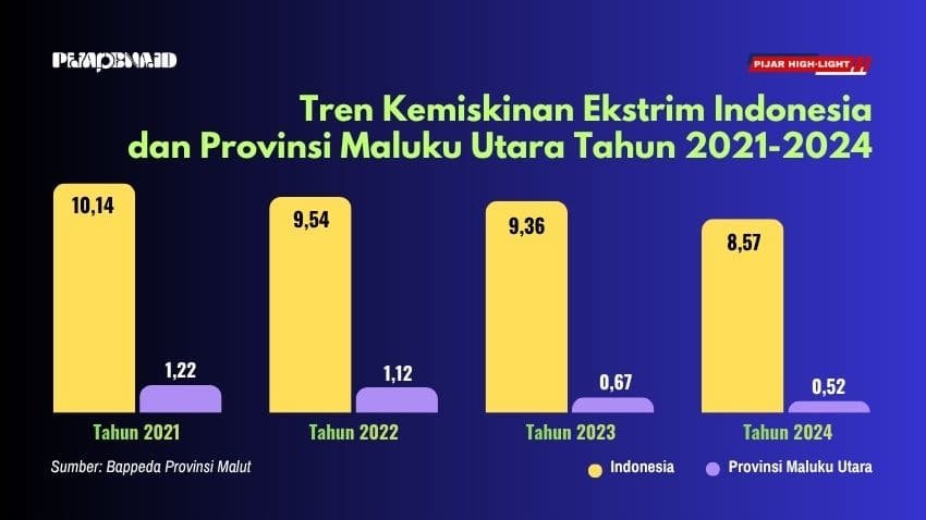 miskin ekstrem 2021 2024