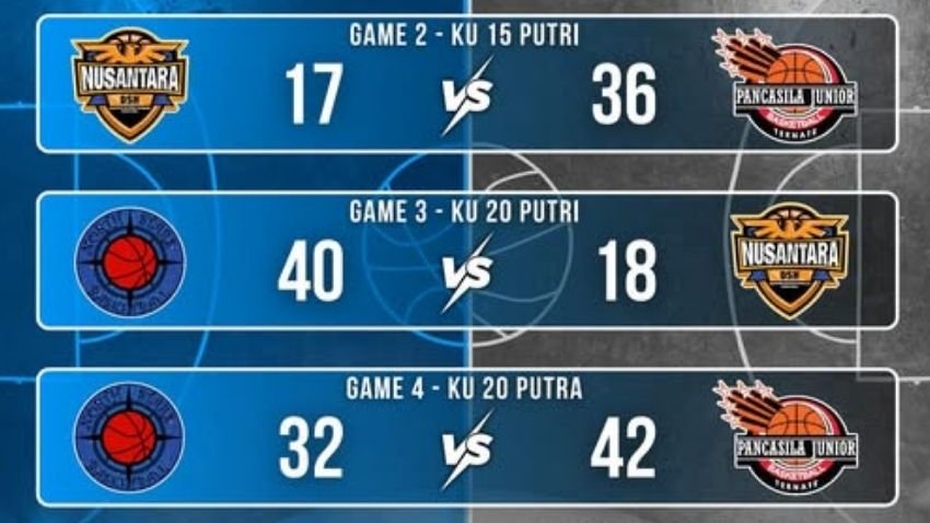 Hasil pertandingan Day #6 Gubernur Cup II 2026.