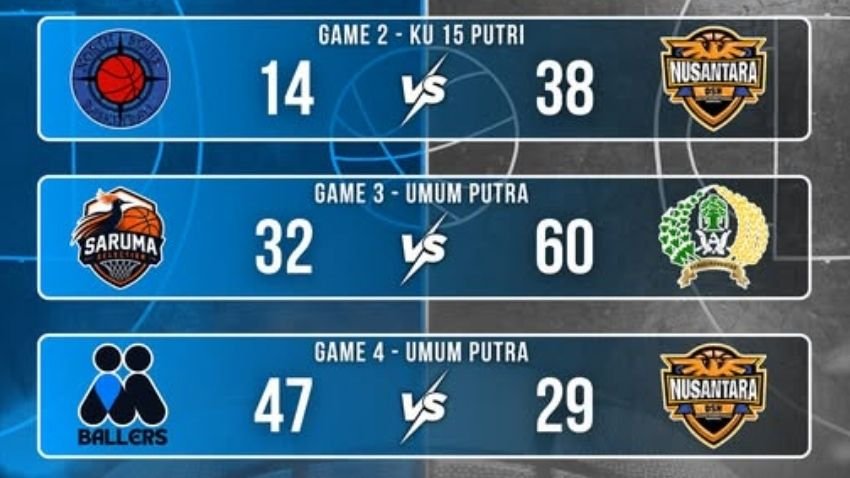Day #8 Gubernur Cup II 2026: Ditjenpas “Pulangkan” Saruma, Marimoi Kunci Tiket Semifinal 1 Hasil pertandingan Day #8 Gubernur Cup II 2026.