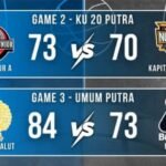 Hasil pertandingan Day #9 Gubernur Cup II 2026.